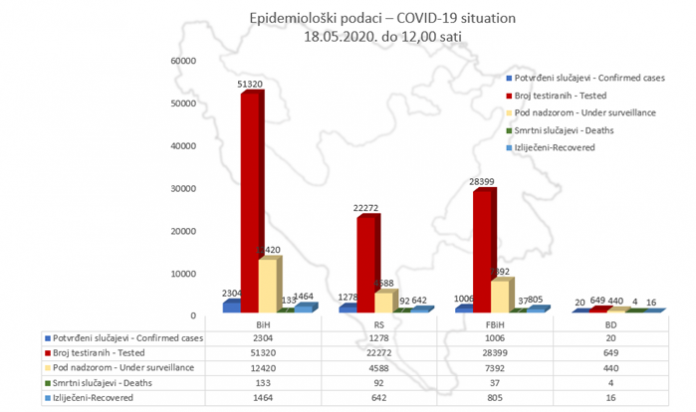 podaci180520