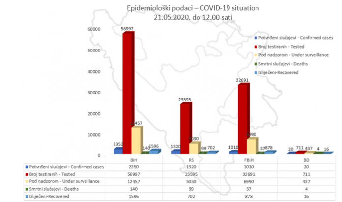 podaci210520
