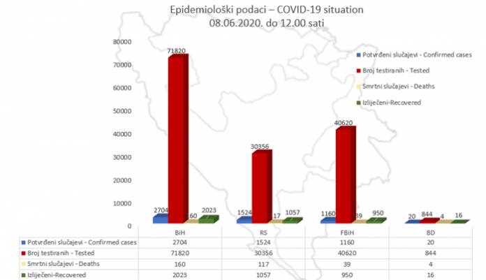 podaci080620