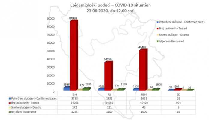 podaci230620