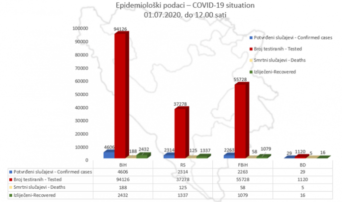 podaci010720