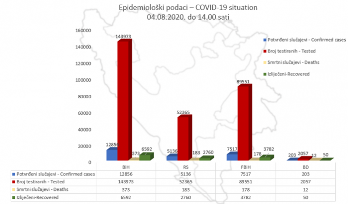 podaci040820