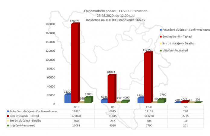 podaci150820