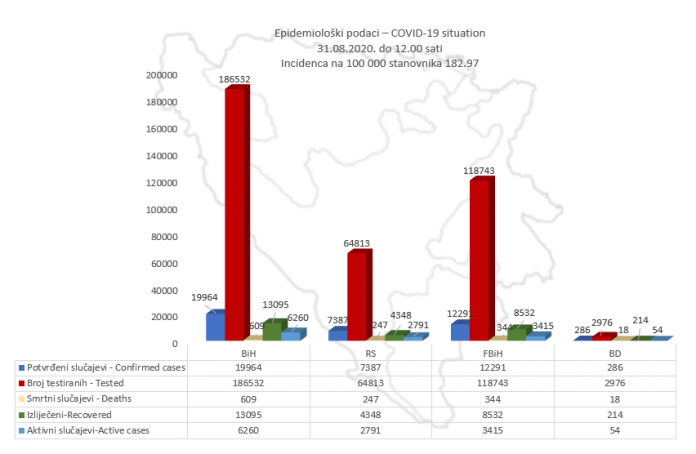 podaci310820