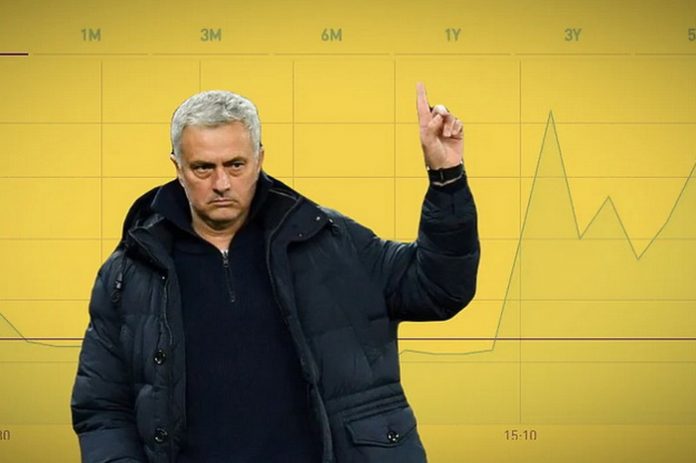 mourinho