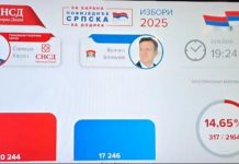 Objavljeni rezultati nakon 14 posto prebrojanih biračkih mjesta: Karan ima 3.000 glasova više od Blanuše