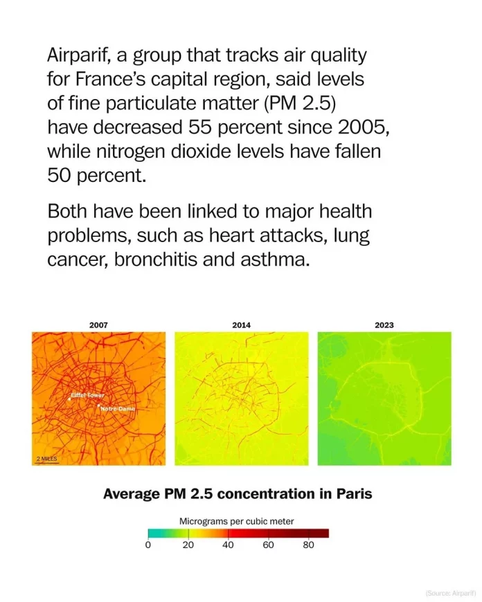 pariz