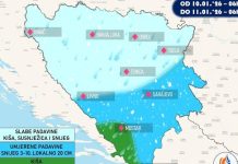 Pred nama je hladan vikend: Biće još padavina